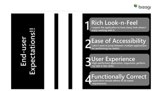 End-user 
Expectations!! 
Rich Look-n-Feel 
I expect the application to have classy look where I 
enjoy working with it. 
Ease of Accessibility 
I don’t want to jump between multiple applications 
for performing my task(s). 
User Experience 
High-performant application, responsive, perform 
my task in few clicks. 
Functionally Correct 
Application should adhere to all stated 
requirements. 
1 
2 
3 
4 
 