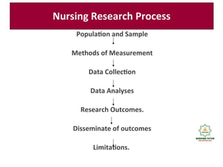 ALL SLIDES Nursing Research.ppthhjjjjjuuuuuuu | PPT