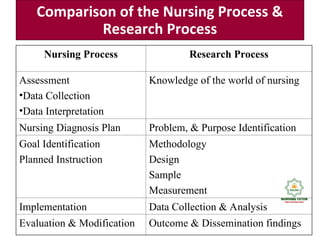 ALL SLIDES Nursing Research.ppthhjjjjjuuuuuuu | PPT