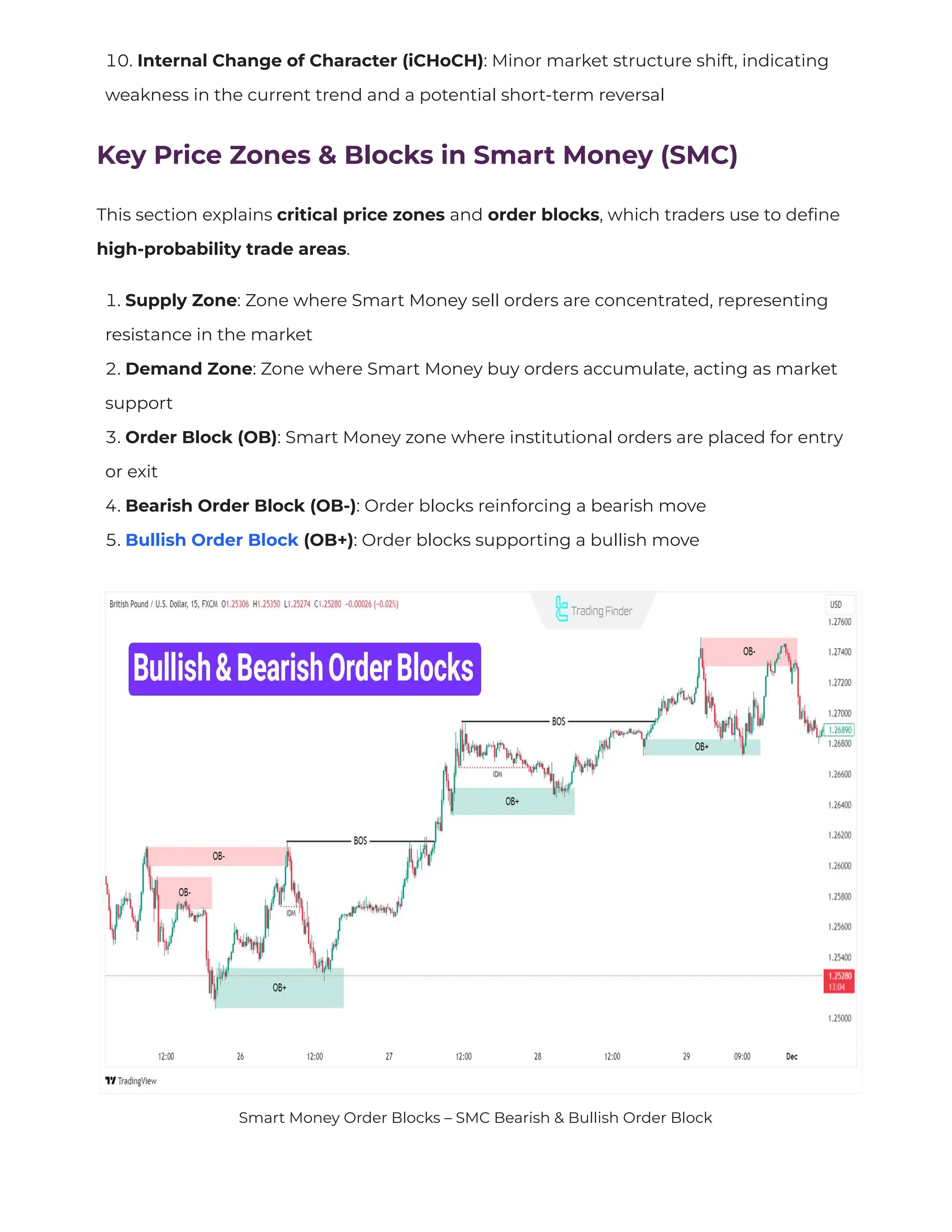 Order Block in Trend Following with ICT – Entry Using OB and FVG | PDF