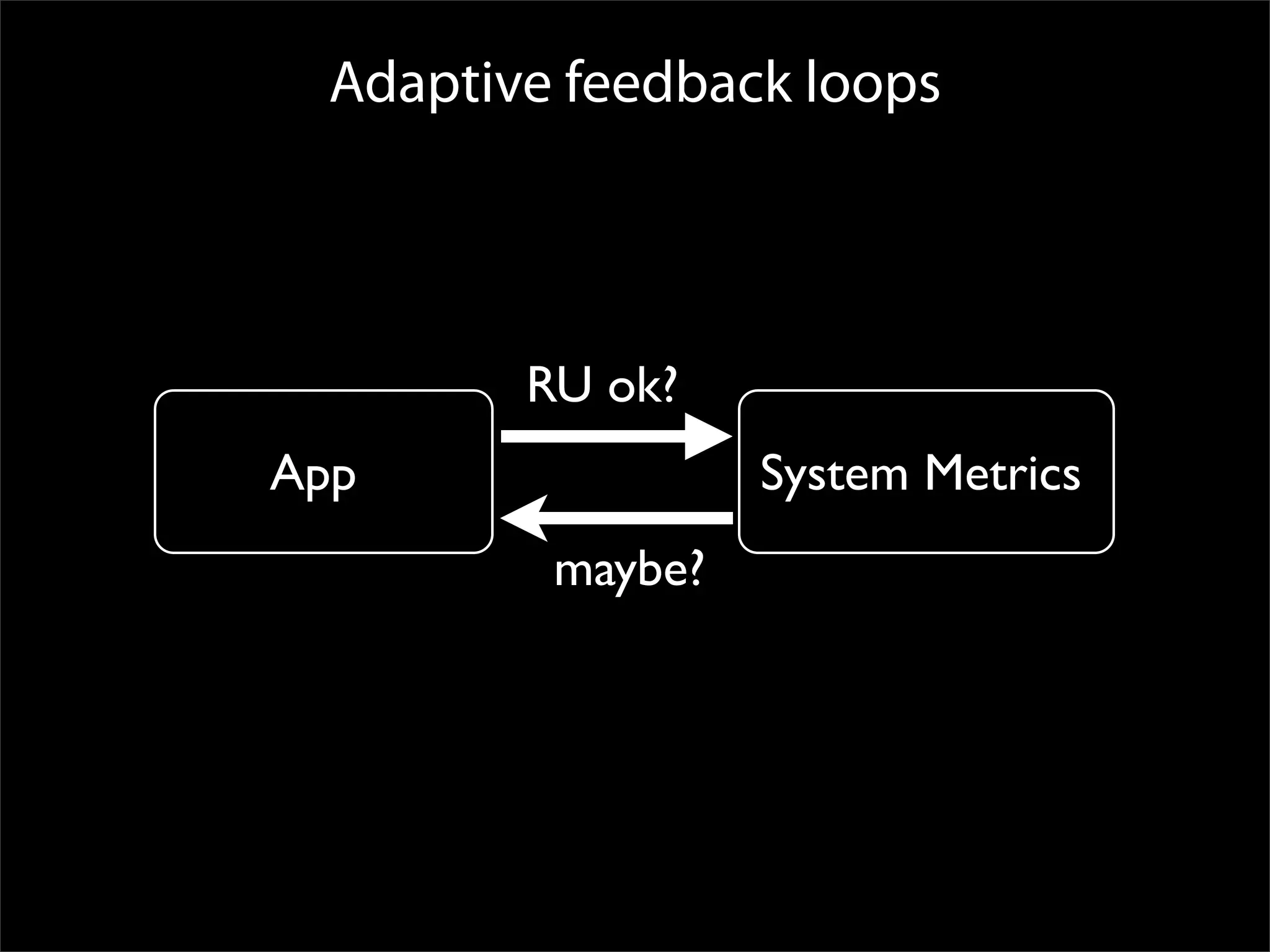 Adaptive feedback loops




         RU ok?
App                System Metrics
          maybe?
 
