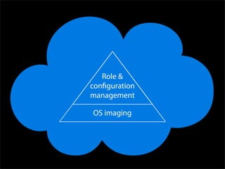 Role &
conﬁguration
management

OS imaging
 