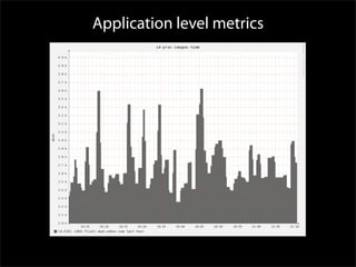 Application level metrics
 