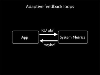 Adaptive feedback loops




         RU ok?
App                System Metrics
          maybe?
 