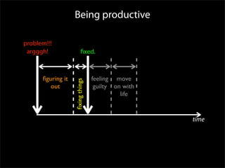 Being productive

problem!!!
 argggh!                  ﬁxed.



      ﬁguring it   ﬁxing things   feeling move
         out                       guilty on with
                                            life


                                                    time
 