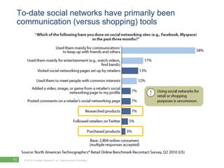To-date social networks have primarily been
 communication (versus shopping) tools




11   © 2012 Forrester Research, Inc. Reproduction Prohibited
 