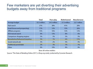Few marketers are yet diverting their advertising
 budgets away from traditional programs




15   © 2012 Forrester Research, Inc. Reproduction Prohibited
 