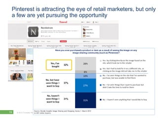 Pinterest is attracting the eye of retail marketers, but only
 a few are yet pursuing the opportunity




19   © 2012 Forrester Research, Inc. Reproduction Prohibited
 
