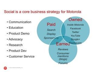 Social is a core business strategy for Motorola

 •  Communication
                                                   Owned
                                     Paid         Inside Motorola
 •  Education                                          Facebook
                                     Search
                                                        Twitter
 •  Product Demo                     Display
                                                       YouTube
                                   Sponsorship
 •  Advocacy                                        Google+

 •  Research                                Earned Foursquare

                                             Reviews
 •  Product Dev
                                            Consumer
 •  Customer Service                        mentions
                                             (blogs)
                                             Forums
  © 2012 Motorola Mobility, Inc.
 