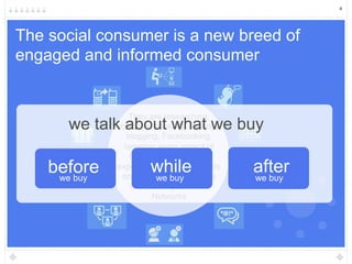 4




The social consumer is a new breed of
engaged and informed consumer


                  They are researching,
      we talk about what we buy
               chatting, booking, sharing,
                 blogging, Facebooking,
                tweeting every aspect of
                  their lives and buying
    before
     we buy
                       while
              experience with their friends
               online, on mobile devices
                           we buy
                                              after
                                              we buy
                  and in multiple Social
                          Networks
 