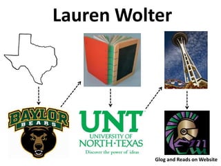 Lauren Wolter Glog and Reads on Website 
