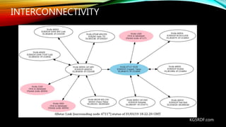 INTERCONNECTIVITY
KG5RDF.com
 