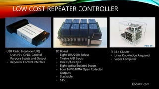 LOW COST REPEATER CONTROLLER
IO Board
- Eight 10A/250V Relays
- Twelve A/D Inputs
- One D/A Output
- Eight optical Isolated Inputs
- Four 16V/140MA Open Collector
Outputs
- Stackable
- $15
Pi 3B+ Cluster
- Linux Knowledge Required
- Super Computer
USB Radio Interface (URI)
- Uses Pi’s GPIO, General
Purpose Inputs and Output
- Repeater Control Interface
KG5RDF.com
 