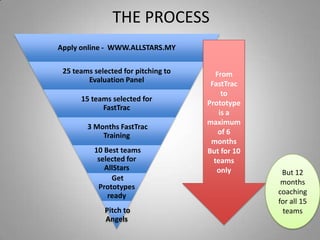 THE PROCESSFrom FastTrac to Prototype is a maximum of 6 monthsBut for 10 teams onlyBut 12 months coaching for all 15 teams