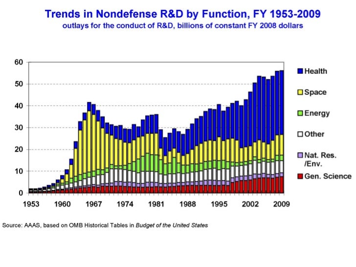 A Question for Major Greenhouse Emitters Slide 3