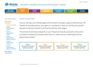 Home • Contact us

                         BUILDING A BUSINESS AS AN ALLSTATE AGENCY OWNER

                        START-UP
    OWN YOUR                                               OUTSIDE                   EDUCATION       THE FINANCIAL      OTHER ALLSTATE         FROM YES
                         AGENCY
   OWN BUSINESS                                             BUYER                   AND SUPPORT        REWARDS             SUPPORT            TO MARKET




I am: A team player    WHAT’S YOUR TIER?
New agency
incentives             If you’re starting a new Allstate agency from scratch or buying an agency with less than 750
 > WHAT’S YOUR TIER
                       Property & Casualty policies, your agency is considered a “start-up” and there are special
 > AGENCY
   ESTABLISHMENT       bonuses to help you maintain cash flow during these early stages.
   BONUS
 > AGENCY              The amount of each bonus depends on your Property & Casualty production. Bonus tiers
   DEVELOPMENT
   BONUS I             are based on Property & Casualty performance in relation to your market goals and are
 > AGENCY
   DEVELOPMENT
                       determined monthly.*
   BONUS I SCHEDULE
 > AGENCY
   DEVELOPMENT
   BONUS II                             TIER 1:                                     TIER 2:                   TIER 3:                     TIER 4:
 > AGENCY                    At least 225% of your                            150% to 224% of your     90% to 149% of your          Less than 90% of your
   DEVELOPMENT                baseline cash flow                                baseline cash flow      baseline cash flow            baseline cash flow
   BONUS II SCHEDULE

New agency
requirements




                       *Commission and bonus amounts are subject to change.
 