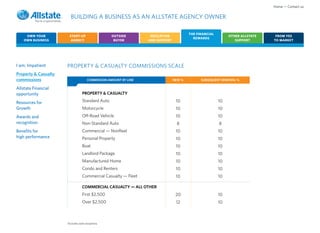 Home • Contact us

                         BUILDING A BUSINESS AS AN ALLSTATE AGENCY OWNER

                                                                                          THE FINANCIAL
     OWN YOUR           START-UP                    OUTSIDE          EDUCATION                                 OTHER ALLSTATE    FROM YES
                                                                                            REWARDS
    OWN BUSINESS         AGENCY                      BUYER          AND SUPPORT                                   SUPPORT       TO MARKET




I am: Impatient       PROPERTY & CASUALTY COMMISSIONS SCALE
Property & Casualty
commissions                            COMMISSION AMOUNT BY LINE*                 NEW %         SUBSEQUENT RENEWAL %

Allstate Financial
opportunity                        PROPERTY & CASUALTY

Resources for                      Standard Auto                                   10                     10
Growth                             Motorcycle                                      10                     10
Awards and                         Off-Road Vehicle                                10                     10
recognition                        Non-Standard Auto                               8                      8
Benefits for                       Commercial — Nonfleet                           10                     10
high performance                   Personal Property                               10                     10
                                   Boat                                            10                     10
                                   Landlord Package                                10                     10
                                   Manufactured Home                               10                     10
                                   Condo and Renters                               10                     10
                                   Commercial Casualty — Fleet                     10                     10

                                   COMMERCIAL CASUALTY — ALL OTHER
                                   First $2,500                                    20                     10
                                   Over $2,500                                     12                     10



                      *Excludes state exceptions.
 