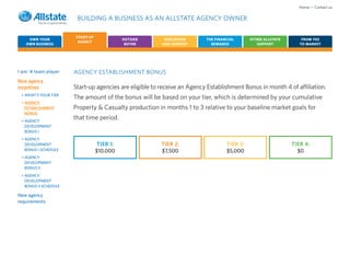 Home • Contact us

                        BUILDING A BUSINESS AS AN ALLSTATE AGENCY OWNER

                        START-UP
    OWN YOUR                                 OUTSIDE      EDUCATION       THE FINANCIAL      OTHER ALLSTATE       FROM YES
                         AGENCY
   OWN BUSINESS                               BUYER      AND SUPPORT        REWARDS             SUPPORT          TO MARKET




I am: A team player    AGENCY ESTABLISHMENT BONUS
New agency
incentives             Start-up agencies are eligible to receive an Agency Establishment Bonus in month 4 of affiliation.
 > WHAT’S YOUR TIER
                       The amount of the bonus will be based on your tier, which is determined by your cumulative
 > AGENCY
   ESTABLISHMENT       Property & Casualty production in months 1 to 3 relative to your baseline market goals for
   BONUS
 > AGENCY
                       that time period.
   DEVELOPMENT
   BONUS I
 > AGENCY
   DEVELOPMENT                     TIER 1:               TIER 2:                   TIER 3:                    TIER 4:
   BONUS I SCHEDULE                $10,000               $7,500                    $5,000                       $0
 > AGENCY
   DEVELOPMENT
   BONUS II
 > AGENCY
   DEVELOPMENT
   BONUS II SCHEDULE

New agency
requirements
 