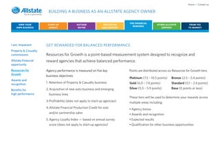 Home • Contact us

                       BUILDING A BUSINESS AS AN ALLSTATE AGENCY OWNER

                                                                               THE FINANCIAL
     OWN YOUR          START-UP              OUTSIDE              EDUCATION                         OTHER ALLSTATE            FROM YES
                                                                                 REWARDS
    OWN BUSINESS        AGENCY                BUYER              AND SUPPORT                           SUPPORT               TO MARKET




I am: Impatient       GET REWARDED FOR BALANCED PERFORMANCE.
Property & Casualty
commissions           Resources for Growth is a point-based measurement system designed to recognize and
Allstate Financial    reward agencies that achieve balanced performance.
opportunity
Resources for         Agency performance is measured on five key               Points are distributed across six Resources for Growth tiers.
Growth                business objectives:
                                                                               Platinum (7.5 – 10.5 points)    Bronze (2.5 – 5.4 points)
Awards and
recognition
                      1. Retention of Property & Casualty business             Gold (6.0 – 7.4 points)         Standard (0.1 – 2.4 points)
                      2. Acquisition of new auto business and emerging         Silver (5.5 – 5.9 points)       Base (0 points or less)
Benefits for
high performance        business lines
                                                                               These tiers will be used to determine your rewards across
                      3. Profitability (does not apply to start-up agencies)   multiple areas including:
                      4.Allstate Financial Production Credit for solo          • Agency bonus
                        and/or partnership sales                               • Awards and recognition
                      5. Agency Loyalty Index — based on annual survey         • Expected results
                        score (does not apply to start-up agencies)            • Qualification for other business opportunities
 