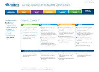 Home • Contact us

                          BUILDING A BUSINESS AS AN ALLSTATE AGENCY OWNER

                                                                                                                                                                                                    FROM YES
    OWN YOUR             START-UP                             OUTSIDE                           EDUCATION                     THE FINANCIAL                      OTHER ALLSTATE
                                                                                                                                                                                                   TO MARKET
   OWN BUSINESS           AGENCY                               BUYER                           AND SUPPORT                      REWARDS                             SUPPORT




I am: Determined       FROM YES TO MARKET
Time horizon
                                REVIEW PROGRAM                                      BEGIN THE PROCESS                                COMPLETE REQUIREMENTS                         FINALIZE
 > REVIEW PROGRAM        1                                                   2                                                3                                             4
 > BEGIN THE PROCESS         Review the program with an Allstate                 Meet with a field sales leader for an            Complete a detailed financial review          Once licensing is completed and your
                             recruiter or field sales leader.                    in-depth discussion of the Allstate              including cash flow and liquid capital        appointment file is approved, the
 > COMPLETE
                                                                                 agency opportunity.                              requirements.                                 Education Phase begins.
   REQUIREMENTS              Complete the pre-screening evaluation.
                                                                                 Understand your options regarding                Complete your business plan focusing          During this time, establishing your
 > FINALIZE                  Review the materials on allstate.com/
                                                                                 buying an existing agency or starting            on staffing, marketing and operating          agency location is underway (finalizing
                             recruitment to better familiarize yourself
                                                                                 from “scratch” (see below for additional         your agency.                                  your lease, technology and phone
 > OUTSIDE BUYER             with the agency owner opportunity.
                                                                                 steps for outside buyers).                                                                     systems, signage, etc.).*
                                                                                                                                  Finalize all pertinent documents to
 > FULL TIMELINE             Complete the Agency Selection
                                                                                 Develop site selection options for your          ensure approval of your appointment           Interview and hire Licensed Sales
                             Questionnaire online.
                                                                                 agency location and review with the              with Allstate.                                Producers if you so choose to staff
                                                                                 field sales leader.                                                                            your agency.
                                                                                                                                  Receive final approvals to become an
                                                                                 If you don’t already have your                   Allstate Exclusive Agent.                     Begin generating sales and marketing
                                                                                 insurance licenses, you may want to                                                            leads.
                                                                                 begin this process right away so that your
                                                                                                                                                                                Hold your agency grand opening!
                                                                                 appointment with Allstate is not delayed.




                                ADDITIONAL STEPS FOR OUTSIDE BUYERS
                         +
                             Your field sales leader will be able to             Begin negotiations with seller to purchase       Determine if you will need financing          Advise your field sales leader and
                             help you identify potential agencies                the economic interest in the agency.             for the purchase and begin these              complete appropriate documents to
                             available for sale.                                                                                  arrangements.                                 obtain final approvals.
                                                                                 Obtain preliminary approval for the
                                                                                 buyer and seller to continue with the            Finalize the terms of the sale with the
                                                                                 sale process.                                    selling agent.




                       *Subject to all terms and conditions as outlined in the Allstate Exclusive Agency Agreement.
 