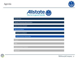19
Agenda
Introduction
Recommendation
Brand Consolidation
Auto Insurance Partnership
Impact
Risks
Implementation Timeline
Appendix
Allstate Protection Brand Analysis
Auto Insurance Analysis
 