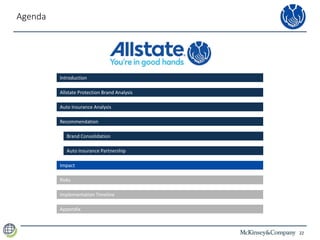 22
Agenda
Introduction
Recommendation
Brand Consolidation
Auto Insurance Partnership
Impact
Risks
Implementation Timeline
Appendix
Allstate Protection Brand Analysis
Auto Insurance Analysis
 