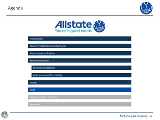 24
Agenda
Introduction
Recommendation
Brand Consolidation
Auto Insurance Partnership
Impact
Risks
Implementation Timeline
Appendix
Allstate Protection Brand Analysis
Auto Insurance Analysis
 