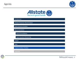 27
Agenda
Introduction
Recommendation
Brand Consolidation
Auto Insurance Partnership
Impact
Risks
Implementation Timeline
Appendix
Allstate Protection Brand Analysis
Auto Insurance Analysis
 