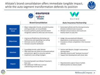 29
Allstate’s brand consolidation offers immediate tangible impact,
while the auto segment transformation defends its position
Brand Consolidation
Observed
Issue
Auto Insurance Partnership
Objectives
Solution
Impact
• Major independent brands, primarily Esurance
and Squaretrade, are not profitable
• Esurance performs poorly and lacks brand
recognition relative to other low-cost insurers
• Automated vehicles and the sharing economy
threaten traditional auto insurance
• Allstate’s annual revenue and income are
heavily reliant on auto lines
• Improve profitability by eliminating cost
inefficiencies and expanding cross selling
• Eliminate sources of confusion
• Increase consumer satisfaction
• Hedge risk associated with Allstate’s
dependence on personal auto insurance
• Innovate to remain competitive in the insurance
industry
• Consolidate brands under Allstate
• Offer both low cost, direct-to-consumer policies
and premium, agent-to-consumer policies
• Implement cross-selling strategies
• Partner with Waymo, Google’s autonomous
driving project
• Alleviate concerns with “backseat insurance”
• Support tech development with driver data
• Consistent growth over Allstate Protection’s
base case
• Net additional ~$200 mm in annual
underwriting income by 2021
• Repositioned to capture future markets
• Defend position as industry leader
 