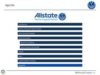 30
Agenda
Introduction
Recommendation
Brand Consolidation
Auto Insurance Partnership
Impact
Risks
Implementation Timeline
Appendix
Allstate Protection Brand Analysis
Auto Insurance Analysis
 