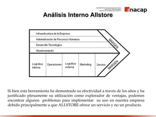 Análisis Interno AllstoreAnálisis Interno Allstore
Si bien esta herramienta ha demostrado su efectividad a través de los años y ha
justificado plenamente su utilización como explorador de ventajas, podemos
encontrar algunos problemas para implementar su uso en nuestra empresa
debido principalmente a que ALLSTORE ofrece un servicio y no un producto.
 