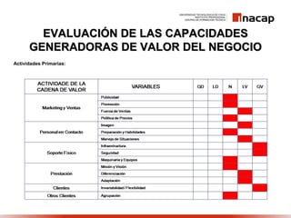 EVALUACIÓN DE LAS CAPACIDADESEVALUACIÓN DE LAS CAPACIDADES
GENERADORAS DE VALOR DEL NEGOCIOGENERADORAS DE VALOR DEL NEGOCIO
Actividades Primarias:
 