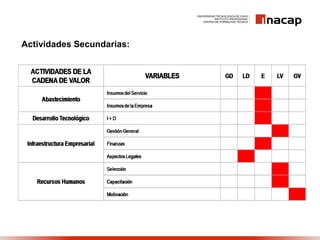 Actividades Secundarias:
 