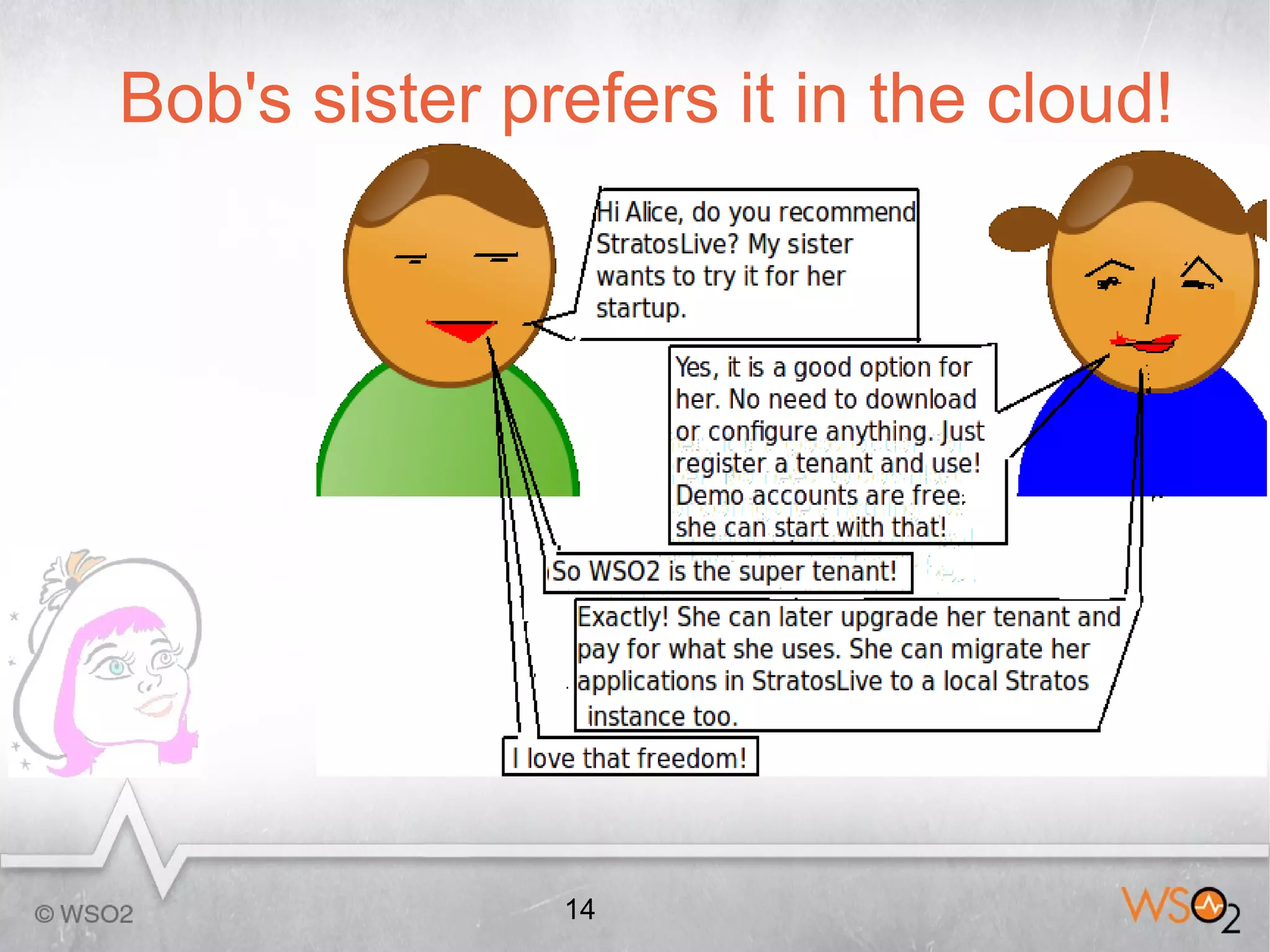 Bob's sister prefers it in the cloud!




               14
 