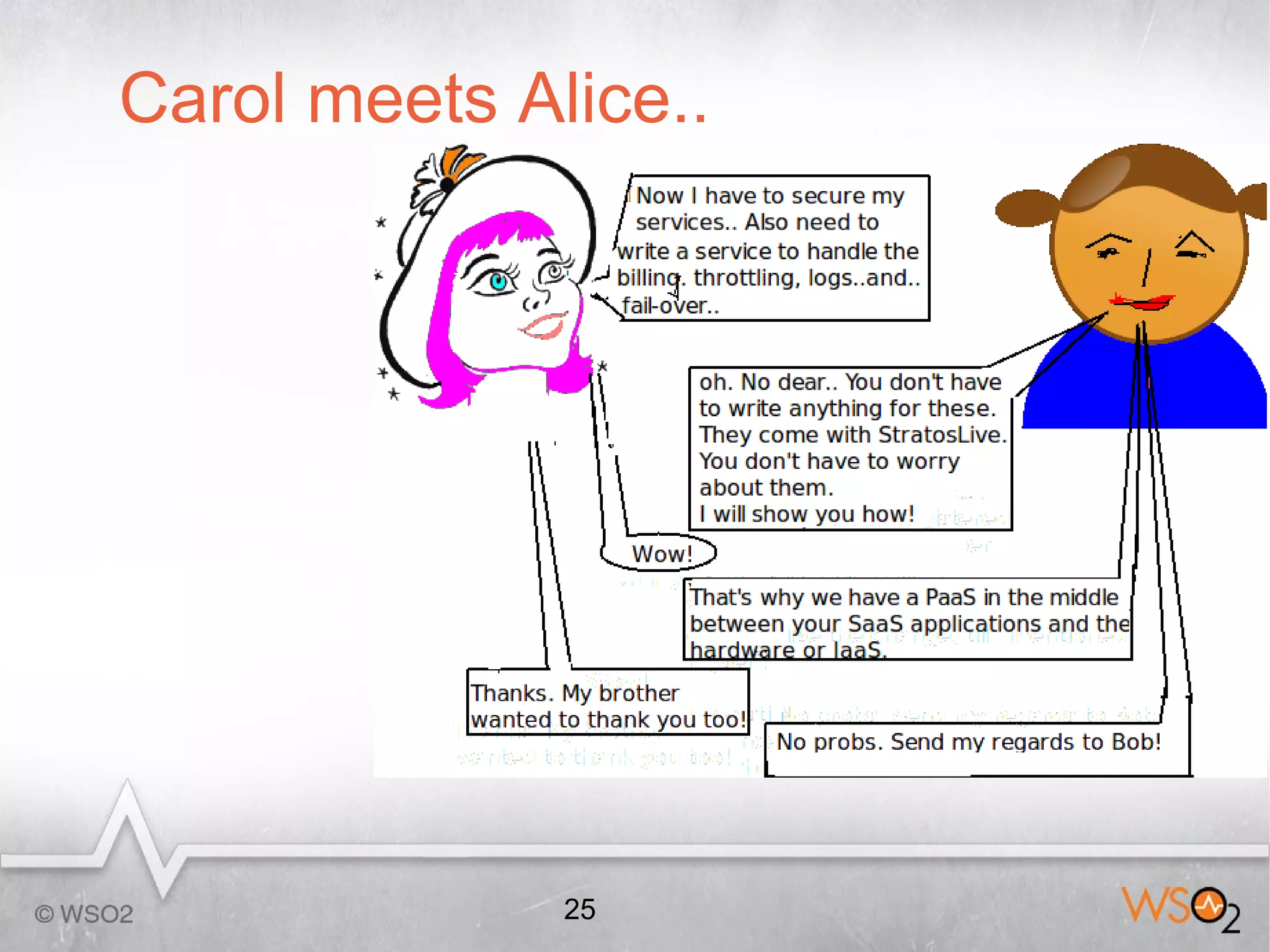 Carol meets Alice..




              25
 