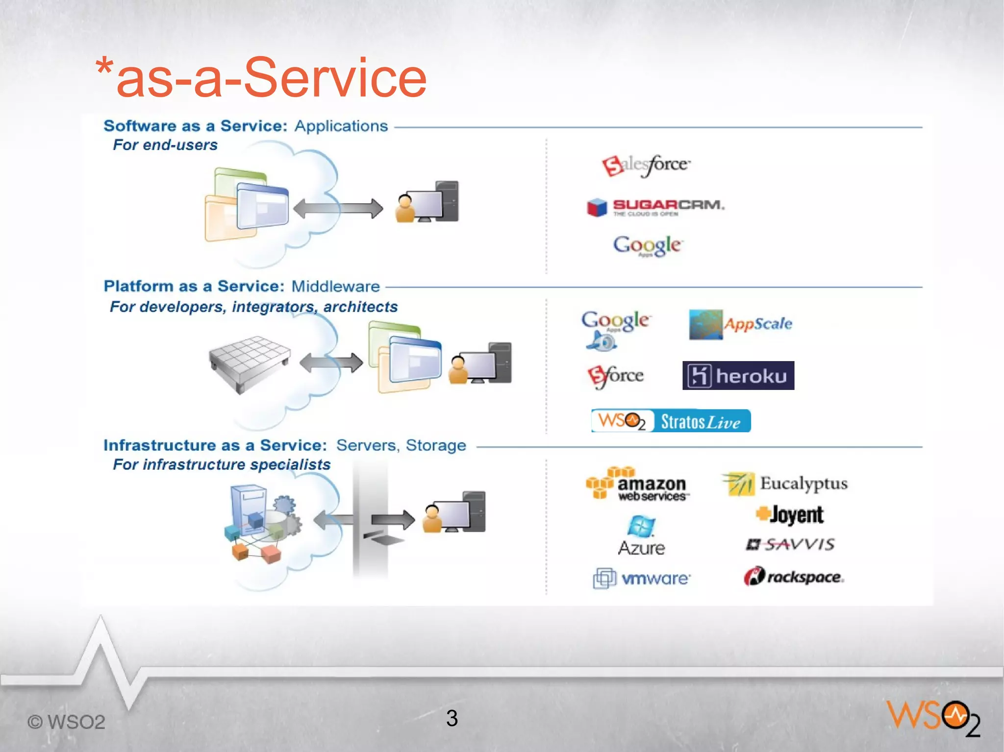 *as-a-Service




                3
 