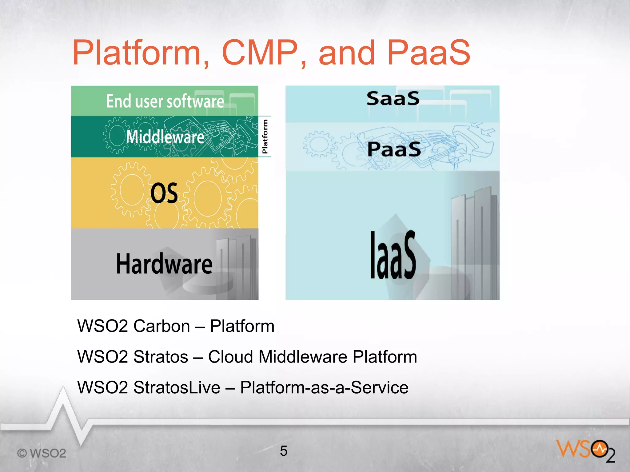Platform, CMP, and PaaS




WSO2 Carbon – Platform
WSO2 Stratos – Cloud Middleware Platform
WSO2 StratosLive – Platform-as-a-Service


                         5
 