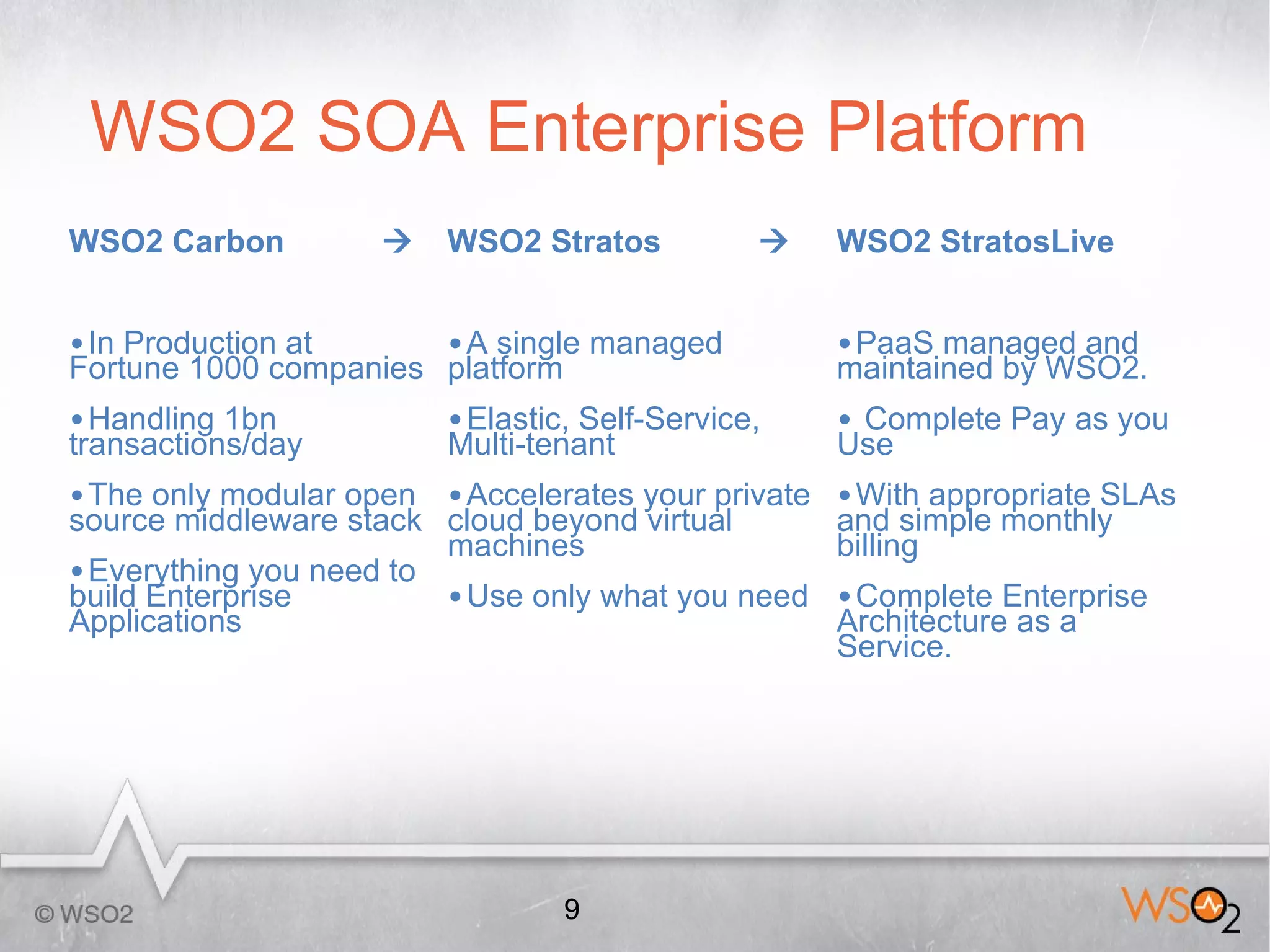 WSO2 SOA Enterprise Platform
WSO2 Carbon            WSO2 Stratos              WSO2 StratosLive


•In Production at      •A single managed           •PaaS managed and
Fortune 1000 companies platform                    maintained by WSO2.
•Handling 1bn           •Elastic, Self-Service,    • Complete Pay as you
transactions/day        Multi-tenant               Use
•The only modular open •Accelerates your private   •With appropriate SLAs
source middleware stack cloud beyond virtual       and simple monthly
                        machines                   billing
•Everything you need to
build Enterprise        •Use only what you need    •Complete Enterprise
Applications                                       Architecture as a
                                                   Service.




                                9
 