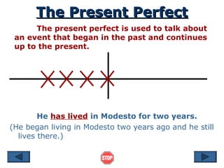The Present Perfect
The Present Perfect
The present perfect is used to talk about
an event that began in the past and continues
up to the present.
He has lived in Modesto for two years.
(He began living in Modesto two years ago and he still
lives there.)
 
