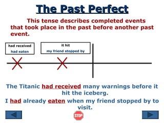 The Past Perfect
The Past Perfect
This tense describes completed events
that took place in the past before another past
event.
The Titanic had received many warnings before it
hit the iceberg.
I had already eaten when my friend stopped by to
visit.
had received
had eaten
it hit
my friend stopped by
 