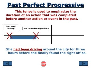 Past Perfect Progressive
Past Perfect Progressive
This tense is used to emphasize the
duration of an action that was completed
before another action or event in the past.
She had been driving around the city for three
hours before she finally found the right office.
had been
driving she found the right office
 
