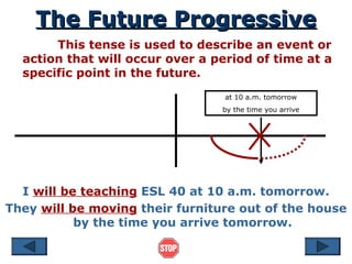 The Future Progressive
The Future Progressive
This tense is used to describe an event or
action that will occur over a period of time at a
specific point in the future.
I will be teaching ESL 40 at 10 a.m. tomorrow.
They will be moving their furniture out of the house
by the time you arrive tomorrow.
at 10 a.m. tomorrow
by the time you arrive
 