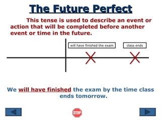 The Future Perfect
The Future Perfect
This tense is used to describe an event or
action that will be completed before another
event or time in the future.
We will have finished the exam by the time class
ends tomorrow.
will have finished the exam class ends
 