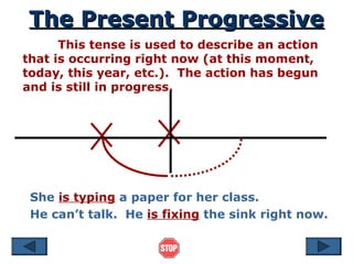 The Present Progressive
The Present Progressive
This tense is used to describe an action
that is occurring right now (at this moment,
today, this year, etc.). The action has begun
and is still in progress.
She is typing a paper for her class.
He can’t talk. He is fixing the sink right now.
 