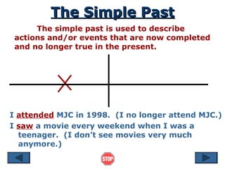 The Simple Past
The Simple Past
The simple past is used to describe
actions and/or events that are now completed
and no longer true in the present.
I attended MJC in 1998. (I no longer attend MJC.)
I saw a movie every weekend when I was a
teenager. (I don’t see movies very much
anymore.)
 
