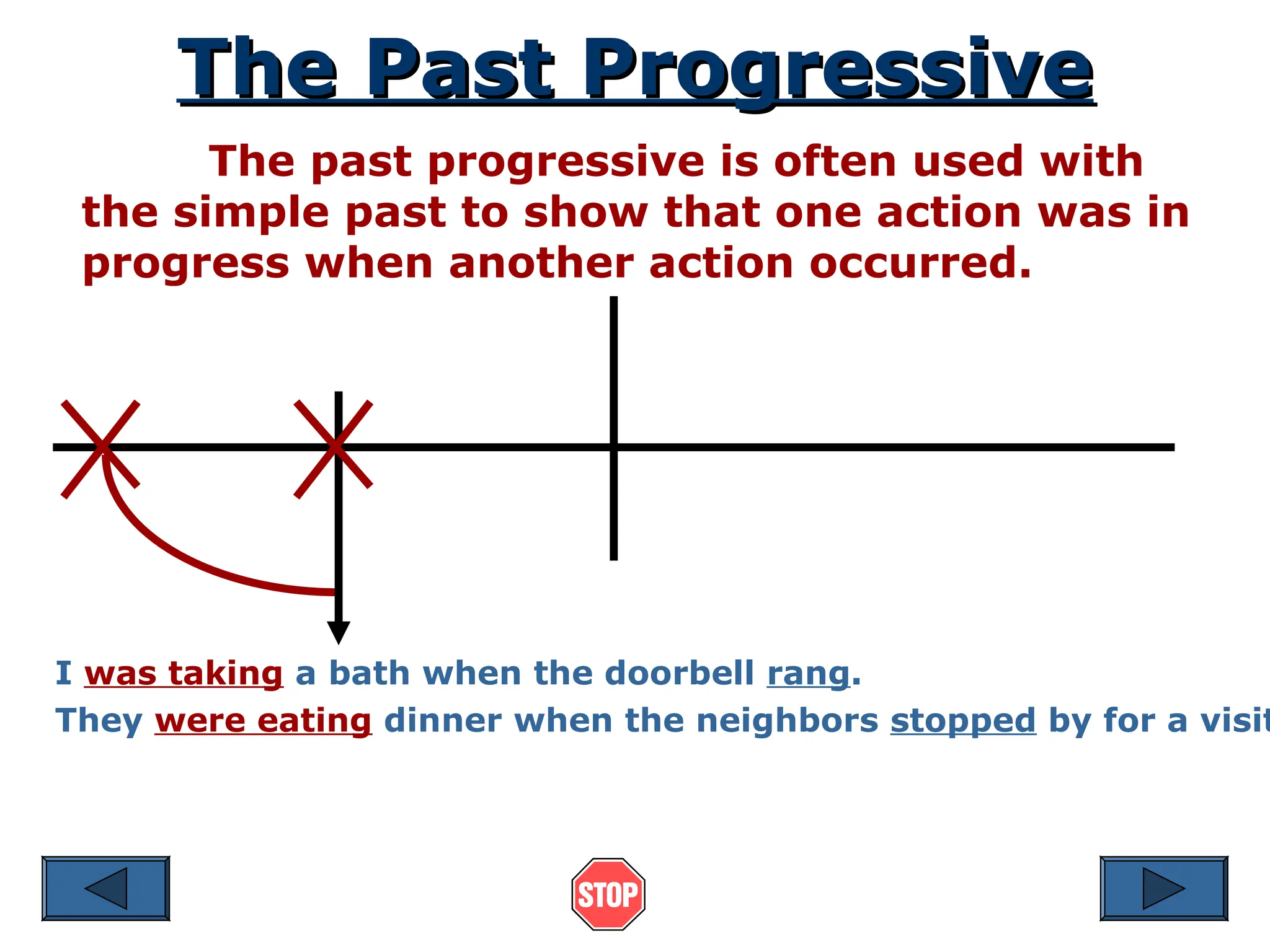 The Past Progressive
The Past Progressive
The past progressive is often used with
the simple past to show that one action was in
progress when another action occurred.
I was taking a bath when the doorbell rang.
They were eating dinner when the neighbors stopped by for a visit
 
