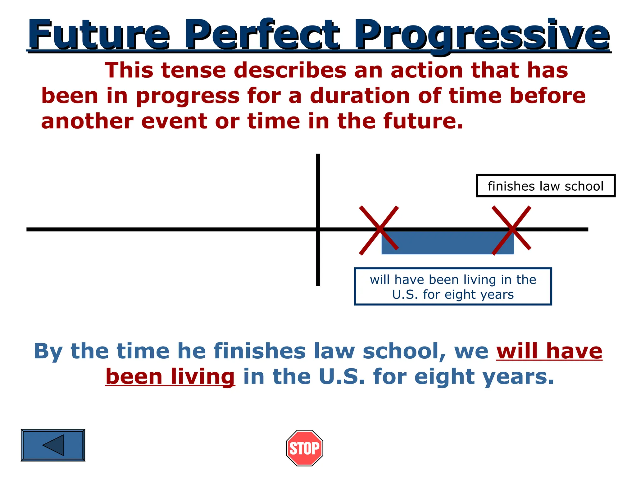 Future Perfect Progressive
Future Perfect Progressive
This tense describes an action that has
been in progress for a duration of time before
another event or time in the future.
By the time he finishes law school, we will have
been living in the U.S. for eight years.
finishes law school
will have been living in the
U.S. for eight years
 