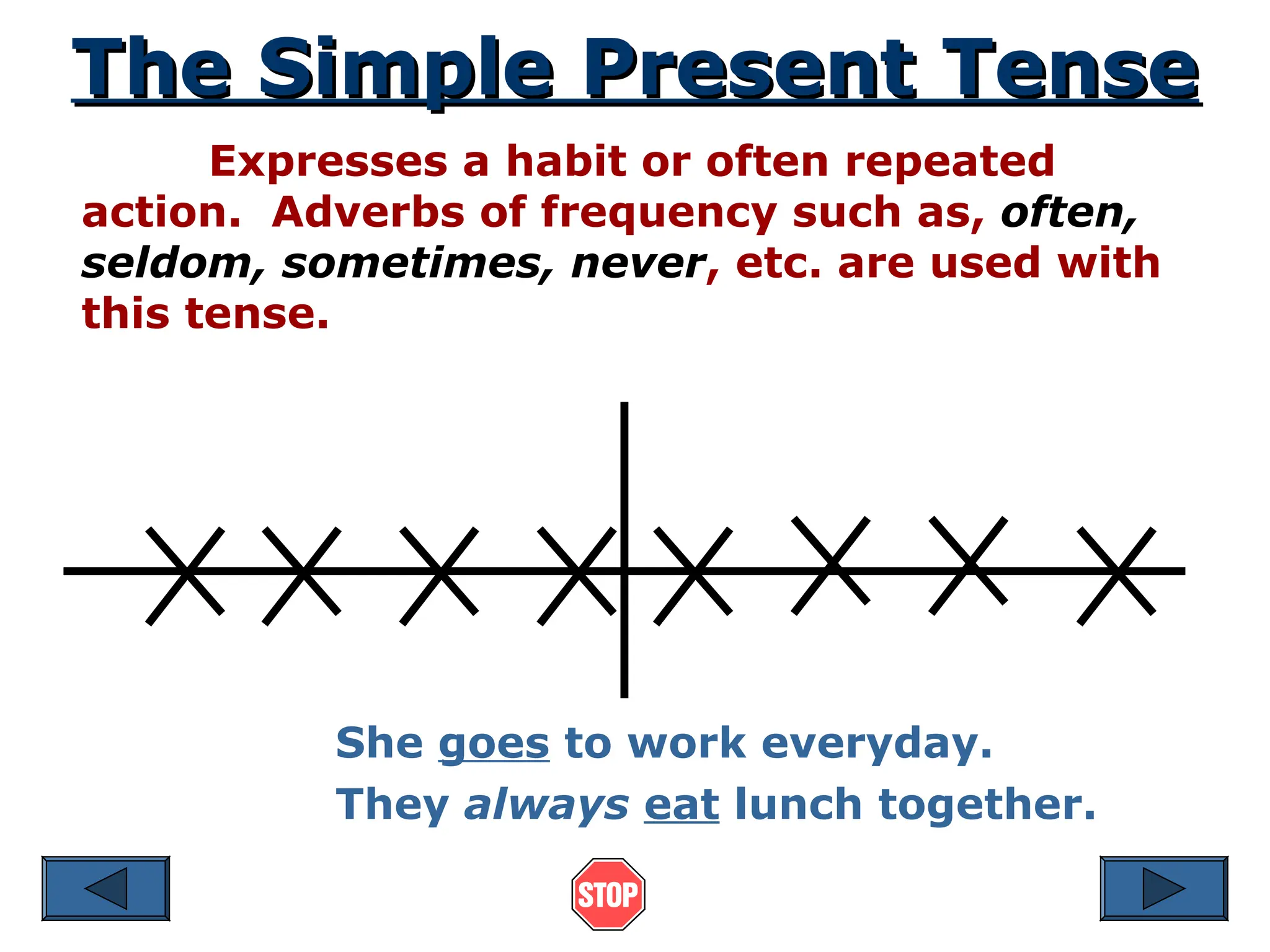 The Simple Present Tense
The Simple Present Tense
Expresses a habit or often repeated
action. Adverbs of frequency such as, often,
seldom, sometimes, never, etc. are used with
this tense.
She goes to work everyday.
They always eat lunch together.
 