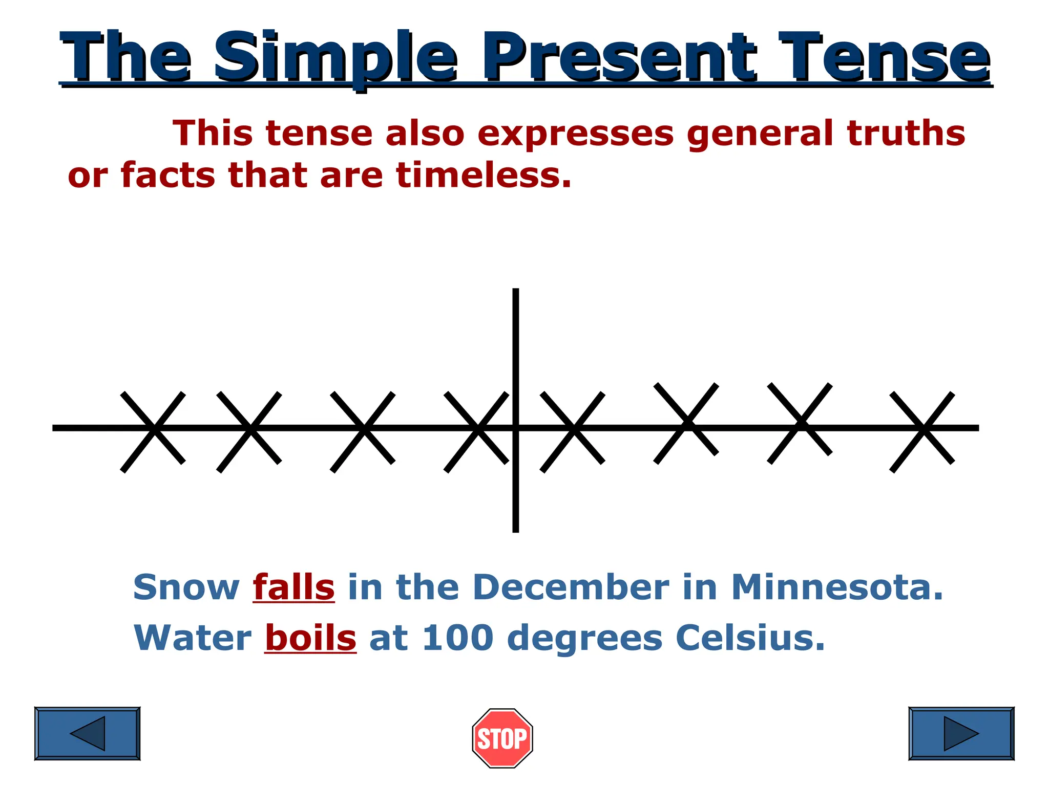 The Simple Present Tense
The Simple Present Tense
This tense also expresses general truths
or facts that are timeless.
Snow falls in the December in Minnesota.
Water boils at 100 degrees Celsius.
 