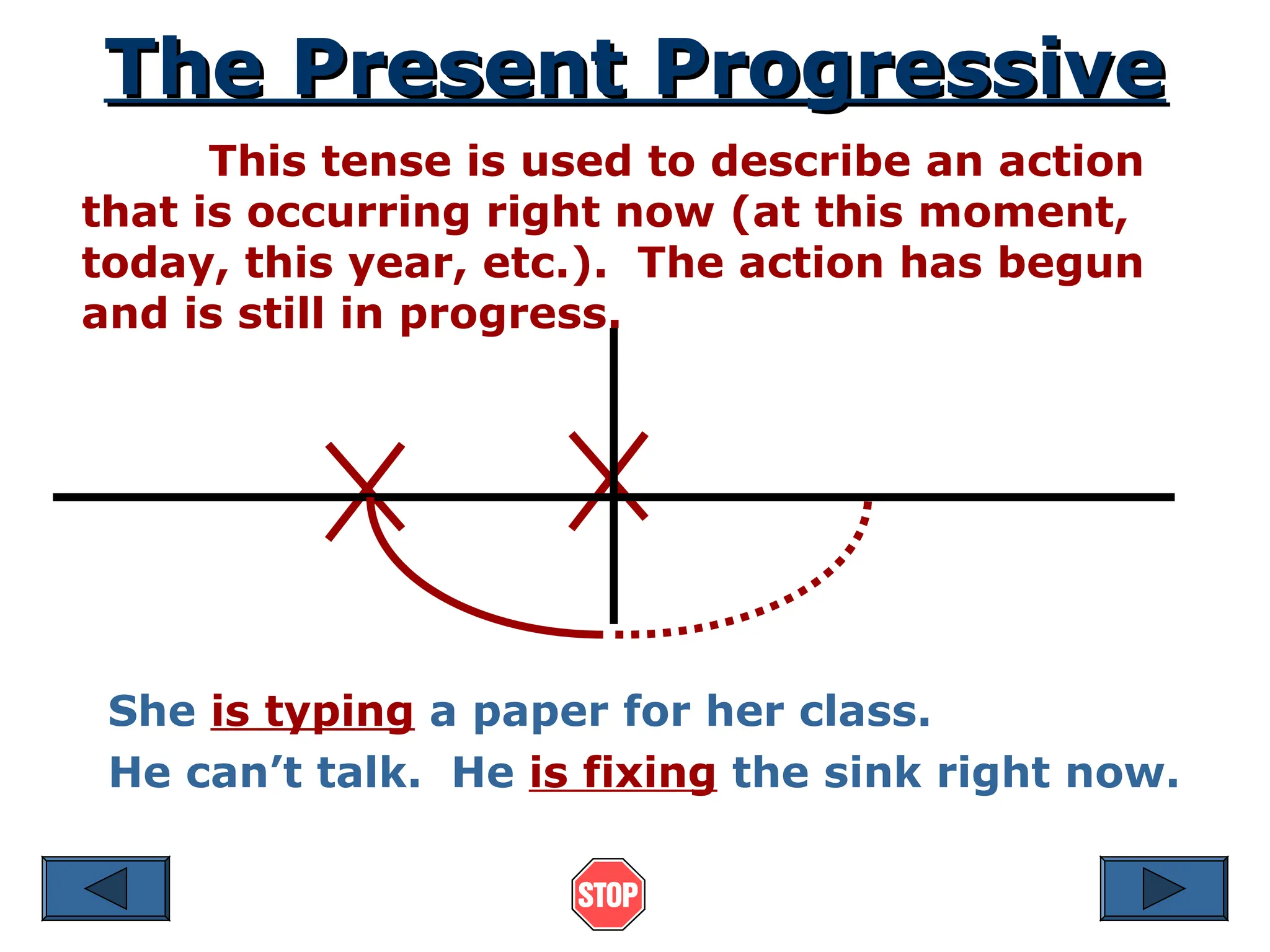 The Present Progressive
The Present Progressive
This tense is used to describe an action
that is occurring right now (at this moment,
today, this year, etc.). The action has begun
and is still in progress.
She is typing a paper for her class.
He can’t talk. He is fixing the sink right now.
 